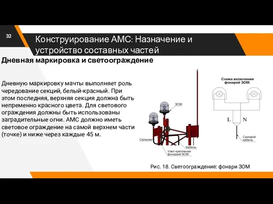 Конструирование АМС: Назначение и устройство составных частей Рис. 18. Светоограждение: