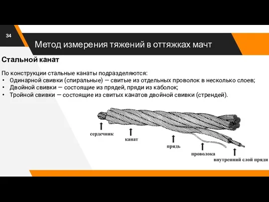 Метод измерения тяжений в оттяжках мачт По конструкции стальные канаты