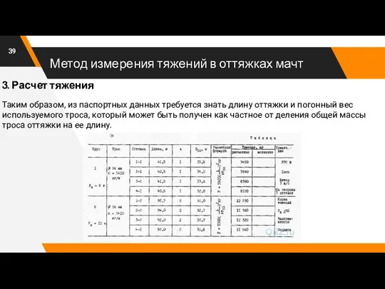 Метод измерения тяжений в оттяжках мачт Таким образом, из паспортных