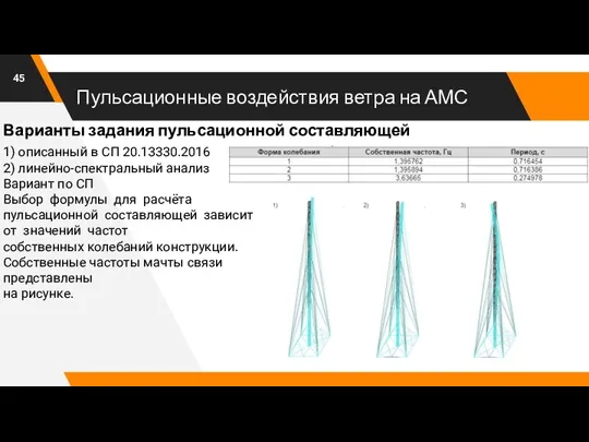 Пульсационные воздействия ветра на АМС 1) описанный в СП 20.13330.2016