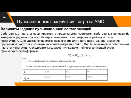 Пульсационные воздействия ветра на АМС Собственные частоты сравниваются с предельными