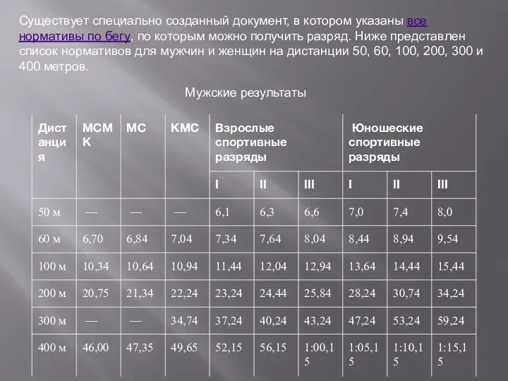 Существует специально созданный документ, в котором указаны все нормативы по