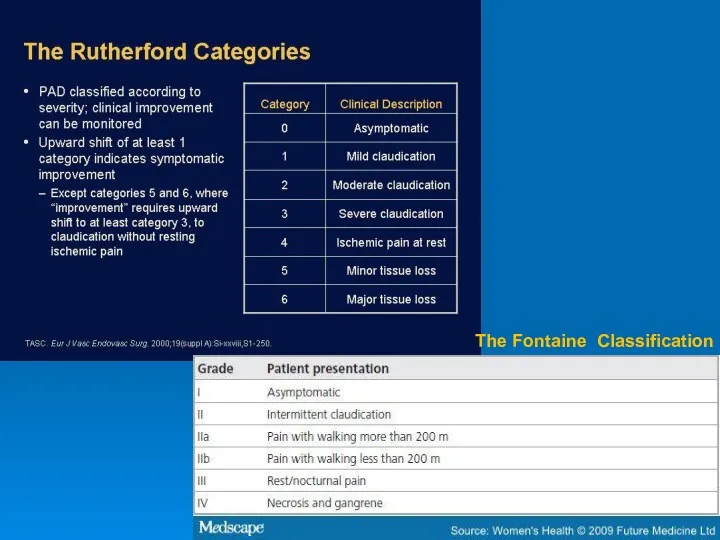 The Fontaine Classification