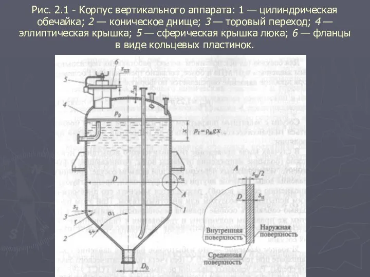 Рис. 2.1 - Корпус вертикального аппарата: 1 — цилиндрическая обечайка;