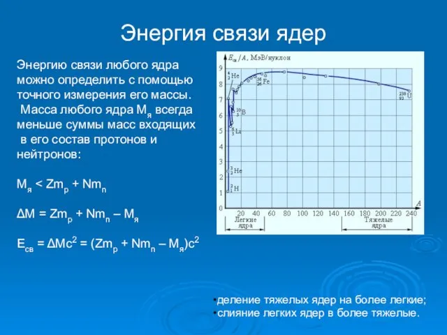 Энергия связи ядер деление тяжелых ядер на более легкие; слияние