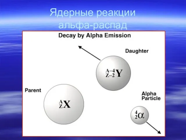 Ядерные реакции альфа-распад