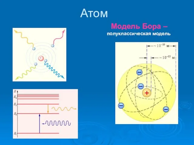 Атом Модель Бора – полуклассическая модель
