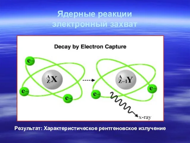 Ядерные реакции электронный захват Результат: Характеристическое рентгеновское излучение