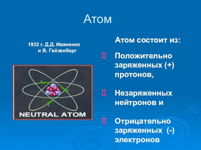 Атом Положительно заряженных (+) протонов, Незаряженных нейтронов и Отрицательно заряженных