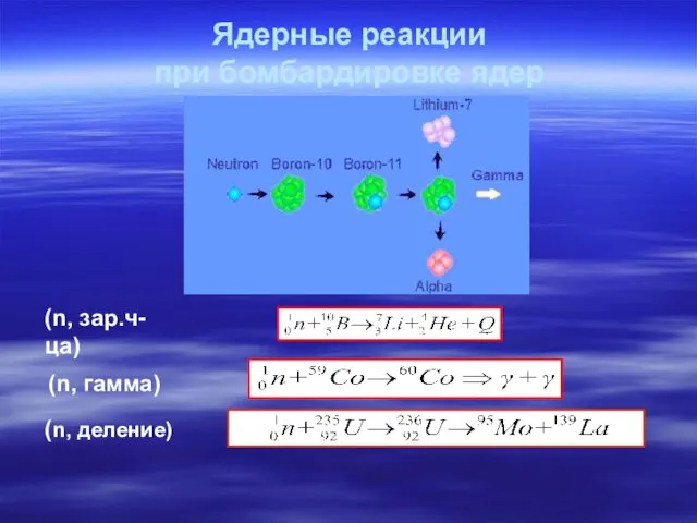 Ядерные реакции при бомбардировке ядер (n, зар.ч-ца)‏ (n, гамма)‏ (n, деление)