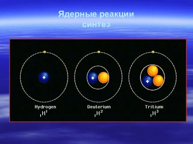 Ядерные реакции синтез