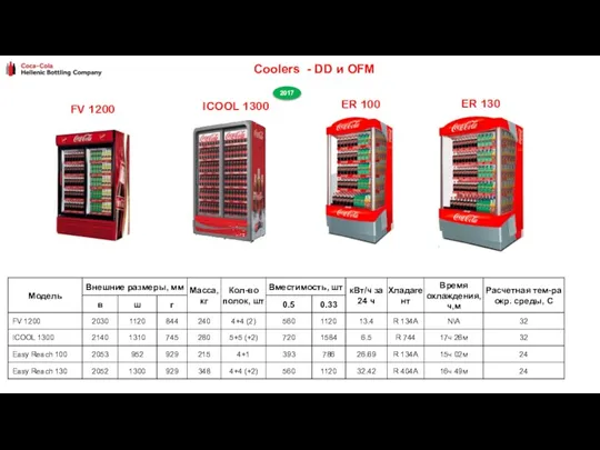 Coolers - DD и OFM 2017 ICOOL 1300 FV 1200 ER 100 ER 130