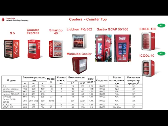 Coolers - Counter Top S 5 Smartop 40 Liebherr FKv502