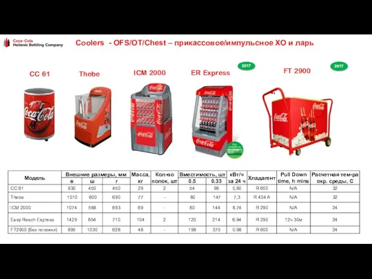 Coolers - OFS/OT/Chest – прикассовое/импульсное ХО и ларь 2017 2017