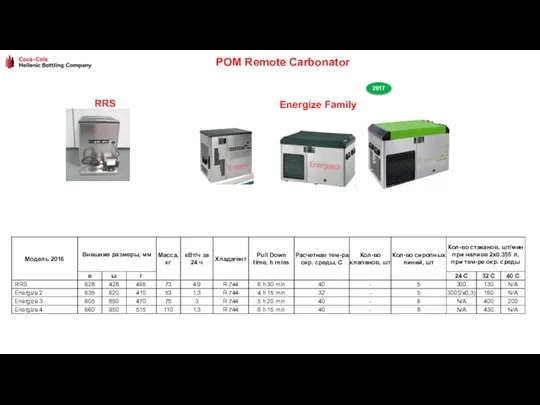 POM Remote Carbonator RRS Energize Family 2017