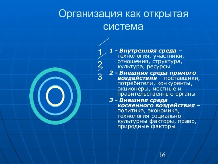 Организация как открытая система 1 - Внутренняя среда – технология,