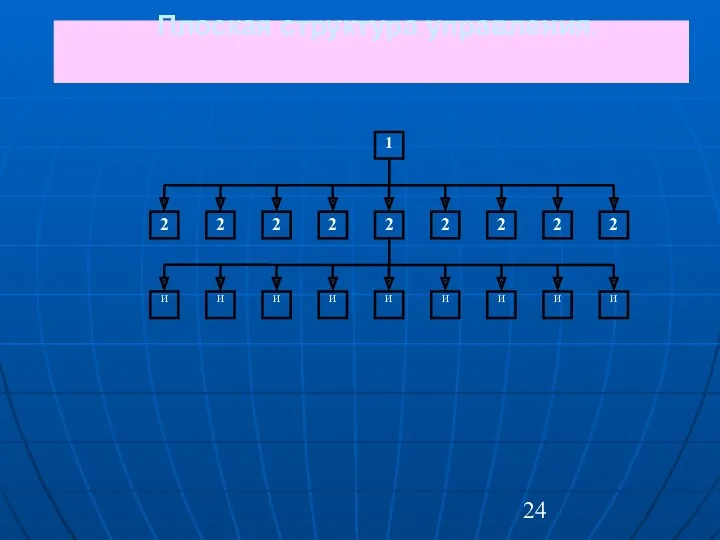 Плоская структура управления.