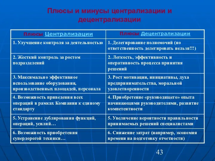 Плюсы и минусы централизации и децентрализации