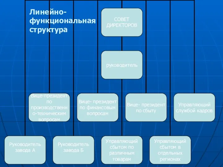 Линейно-функциональная структура