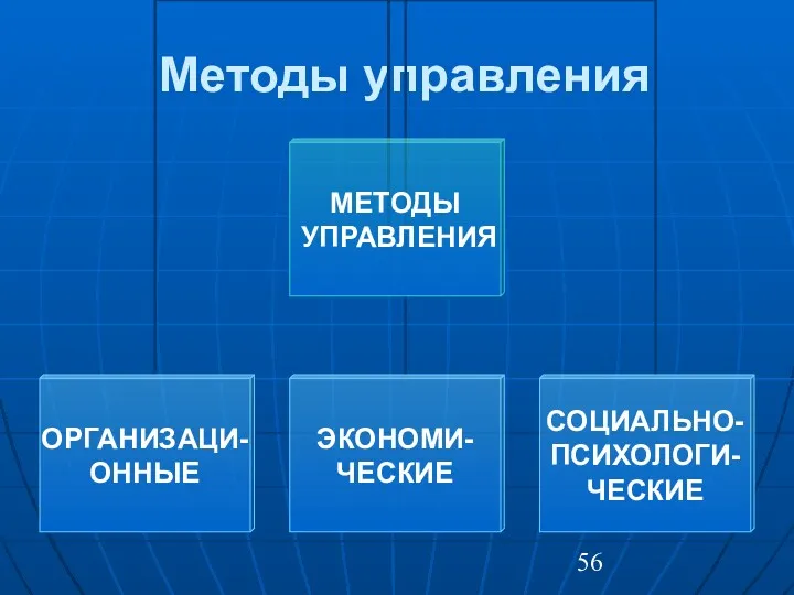 Методы управления