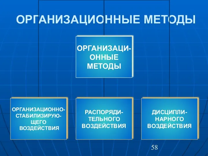 ОРГАНИЗАЦИОННЫЕ МЕТОДЫ