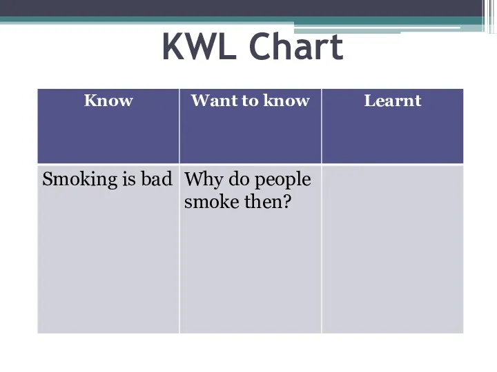 KWL Chart