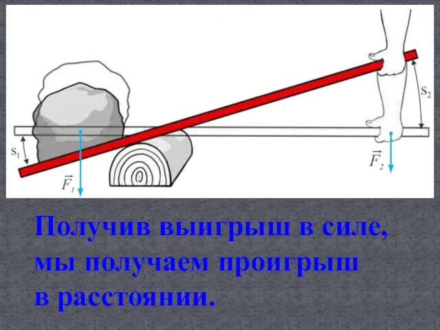 Получив выигрыш в силе, мы получаем проигрыш в расстоянии.