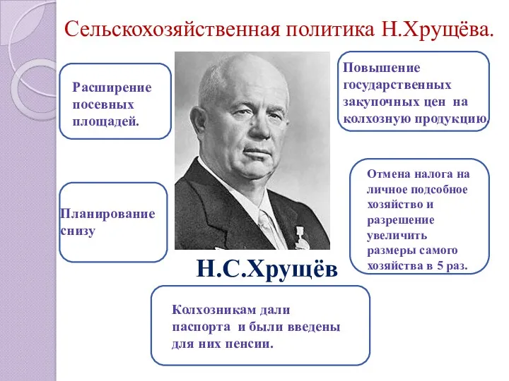 Сельскохозяйственная политика Н.Хрущёва. Н.С.Хрущёв Повышение государственных закупочных цен на колхозную