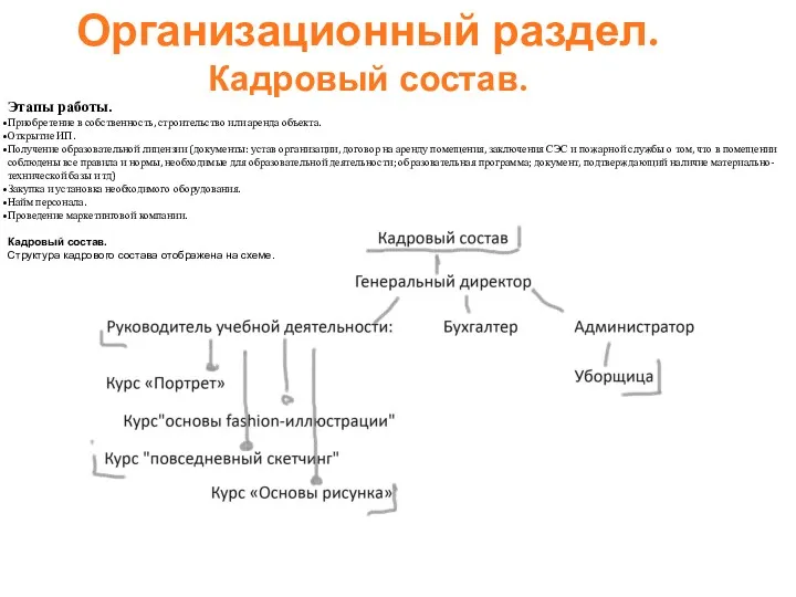 Организационный раздел. Кадровый состав. Этапы работы. Приобретение в собственность, строительство