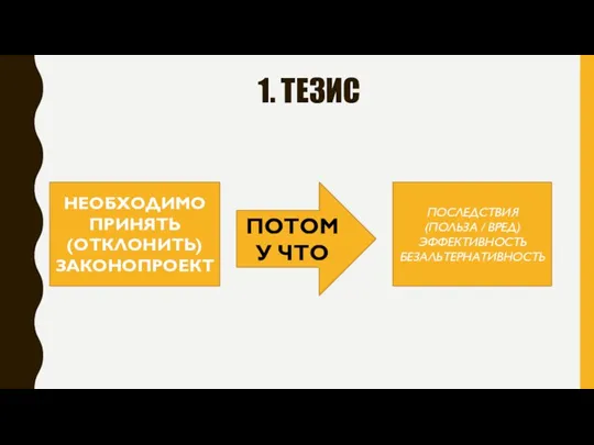 1. ТЕЗИС НЕОБХОДИМО ПРИНЯТЬ (ОТКЛОНИТЬ) ЗАКОНОПРОЕКТ ПОСЛЕДСТВИЯ (ПОЛЬЗА / ВРЕД) ЭФФЕКТИВНОСТЬ БЕЗАЛЬТЕРНАТИВНОСТЬ ПОТОМУ ЧТО