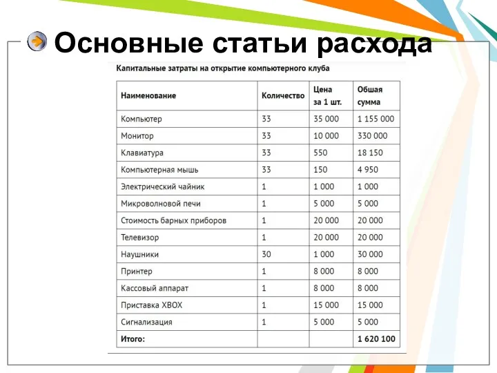 Основные статьи расхода