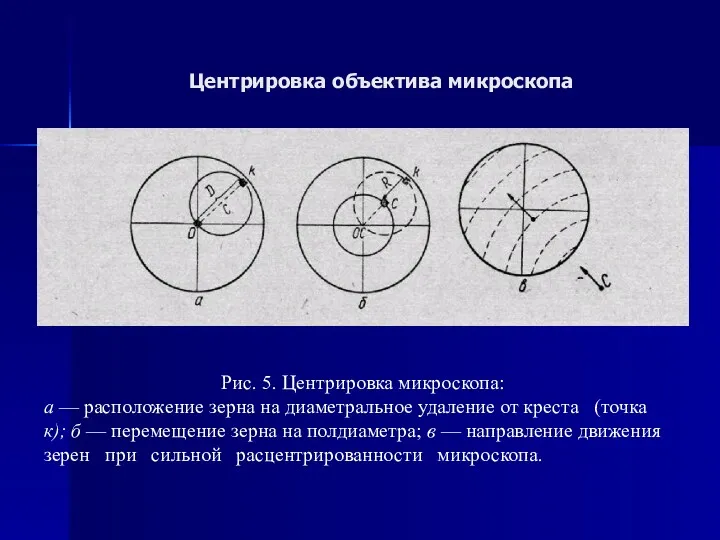 Центрировка объектива микроскопа Рис. 5. Центрировка микроскопа: а — расположение