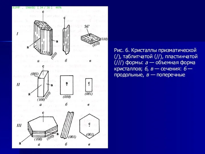 Рис. 6. Кристаллы призматической (/), таблитчатой (//), пластинчатой (///) формы: