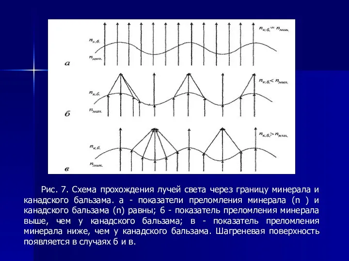 Рис. 7. Схема прохождения лучей света через границу минерала и