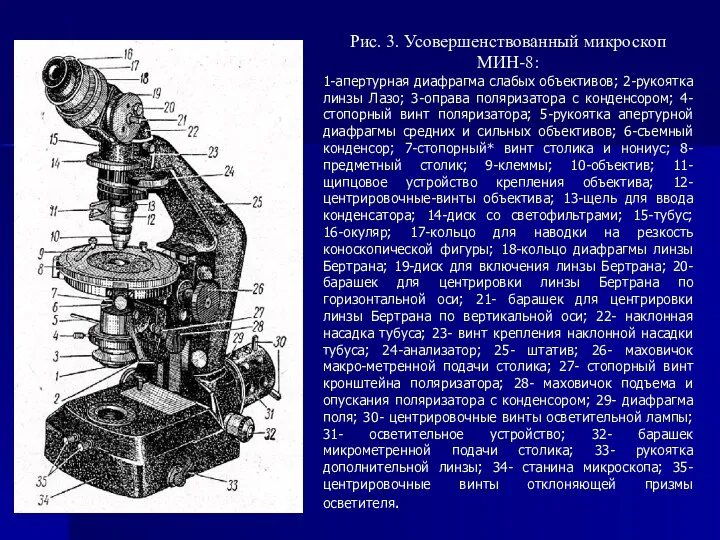 Рис. 3. Усовершенствованный микроскоп МИН-8: 1-апертурная диафрагма слабых объективов; 2-рукоятка