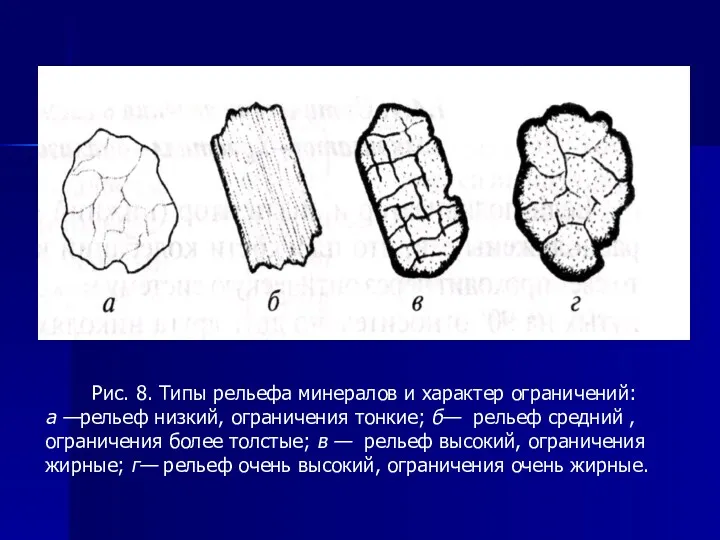 Рис. 8. Типы рельефа минералов и характер ограничений: а —рельеф