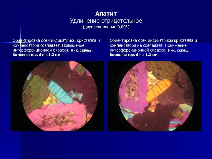 Апатит Удлинение отрицательное (двупреломление 0,003) Ориентировка осей индикатрисы кристалла и