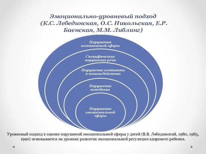 Эмоционально-уровневый подход (К.С. Лебединская, О.С. Никольская, Е.Р. Баенская, М.М. Либлинг)