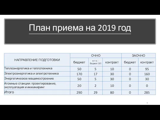 План приема на 2019 год