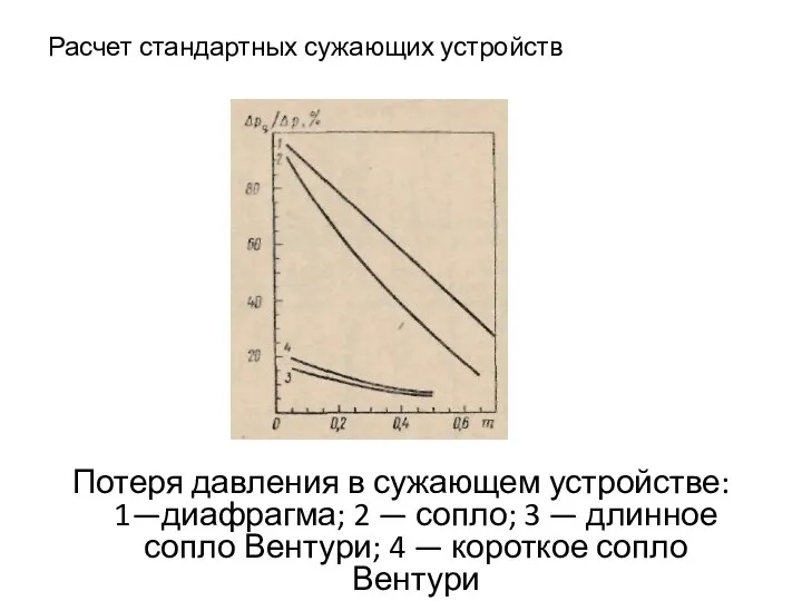 Расчет стандартных сужающих устройств Потеря давления в сужающем устройстве: 1—диафрагма;