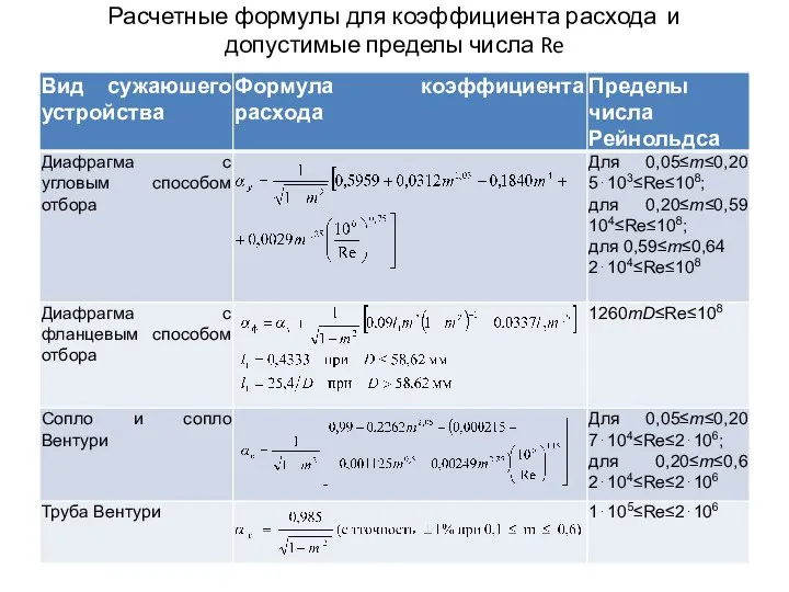 Расчетные формулы для коэффициента расхода и допустимые пределы числа Re