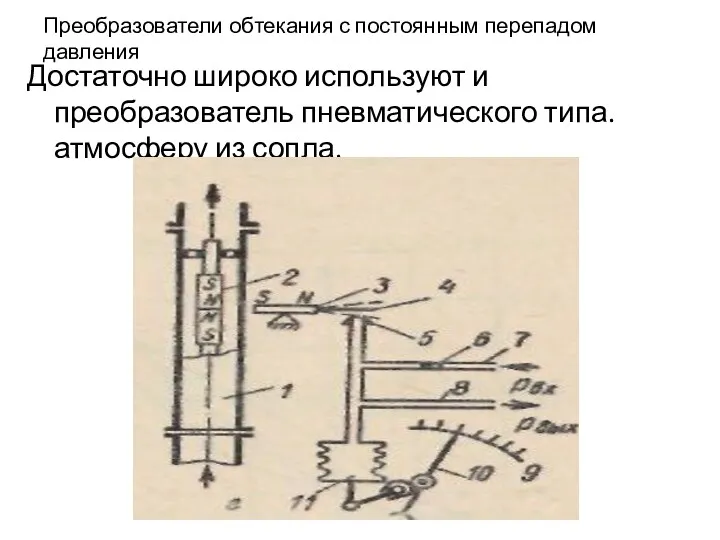 Преобразователи обтекания с постоянным перепадом давления Достаточно широко используют и преобразователь пневматического типа. атмосферу из сопла.