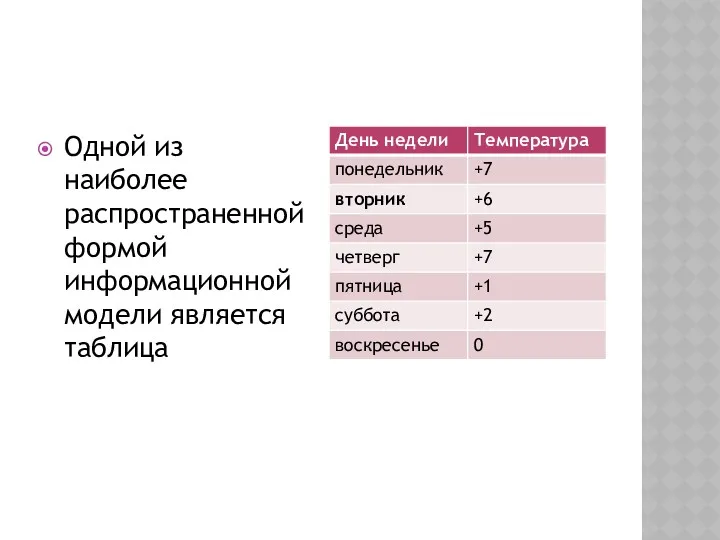 Одной из наиболее распространенной формой информационной модели является таблица