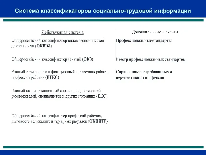 Система классификаторов социально-трудовой информации