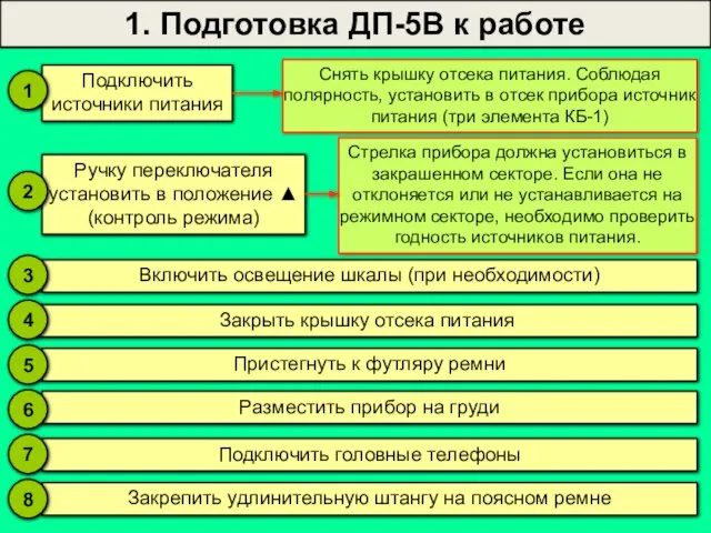 1. Подготовка ДП-5В к работе Подключить источники питания Снять крышку