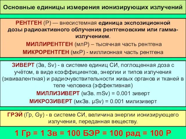 Основные единицы измерения ионизирующих излучений РЕНТГЕН (Р) — внесистемная единица