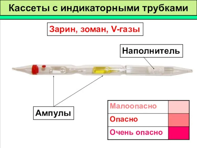 Наполнитель Ампулы Зарин, зоман, V-газы Кассеты с индикаторными трубками