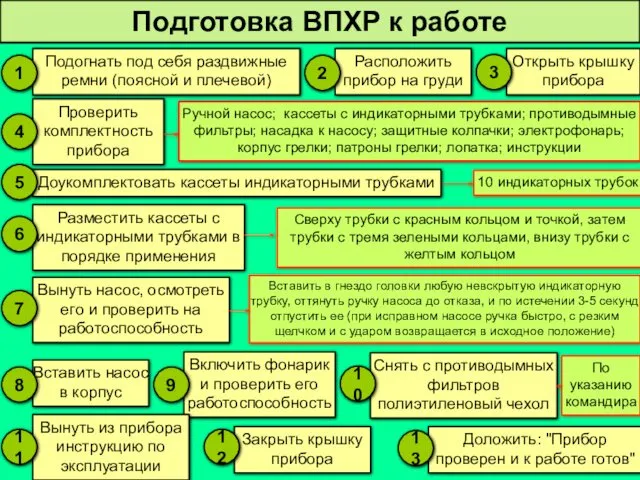 Подогнать под себя раздвижные ремни (поясной и плечевой) Расположить прибор