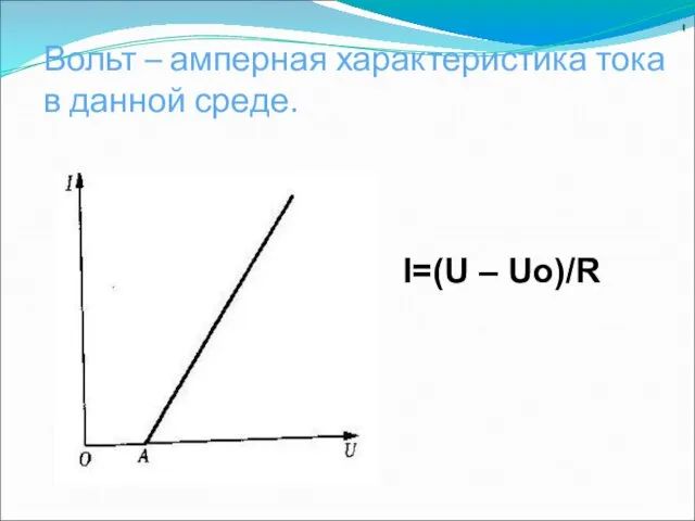 Вольт – амперная характеристика тока в данной среде. I I=(U – Uo)/R