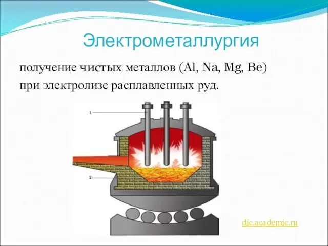 Электрометаллургия получение чистых металлов (Al, Na, Mg, Be) при электролизе расплавленных руд. dic.academic.ru